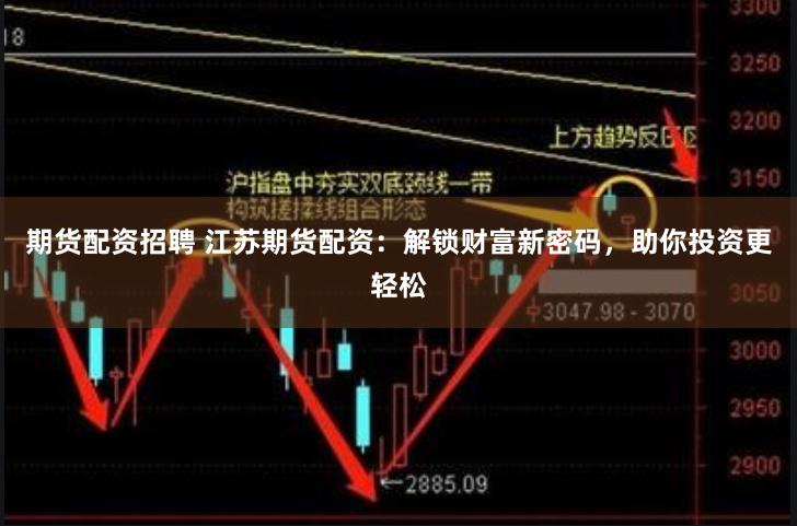 期货配资招聘 江苏期货配资：解锁财富新密码，助你投资更轻松